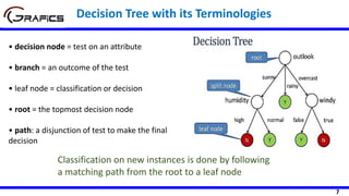 7
Decision Tree with its Terminologies
• decision node = test on an attribute
• branch = an outcome of the test
• leaf node = classification or decision
• root = the topmost decision node
• path: a disjunction of test to make the final
decision
Classification on new instances is done by following
a matching path from the root to a leaf node
 