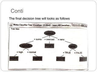 Conti
The final decision tree will looks as follows
 