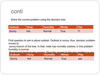 conti
Outlook Temp Humidity Windy Play
Sunny Hot Normal True ??
Outlook Temp Humidity Windy Play
Sunny Hot Normal True yes
Solve the current problem using the decision tree.
First question to ask is about outlook. Outlook is sunny, thus decision problem
moves to
sunny branch of the tree. In that, node has humidity subtree, in this problem
humidity is normal
thus branch leads to yes answer. Thus the answer to the play problem is yes.
 