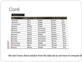 Conti
We don’t have direct solution from the data set so we have to compute the
 