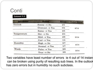 Conti
Two variables have least number of errors ie 4 out of 14 instanc
can be broken using purity of resulting sub trees. In the outlook
has zero errors but in humidity no such subclass.
 
