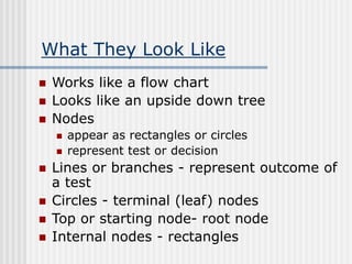 What They Look Like
 Works like a flow chart
 Looks like an upside down tree
 Nodes
 appear as rectangles or circles
 represent test or decision
 Lines or branches - represent outcome of
a test
 Circles - terminal (leaf) nodes
 Top or starting node- root node
 Internal nodes - rectangles
 