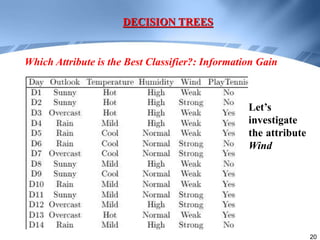 20
Let’s
investigate
the attribute
Wind
DECISION TREES
Which Attribute is the Best Classifier?: Information Gain
 