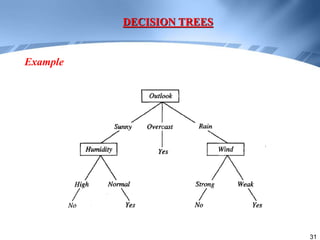 31
DECISION TREES
Example
 
