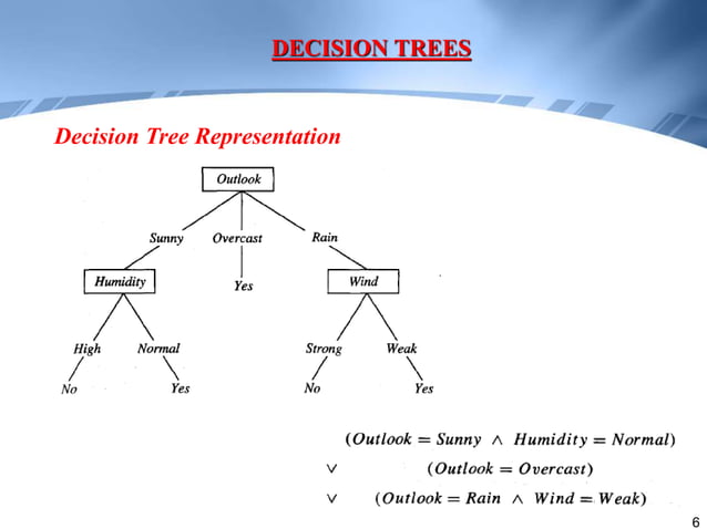 Decision Trees.ppt