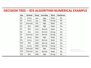 Decision Trees for machine learning.pptx