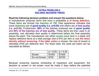 EMSE 269 - Elements of Problem Solving and Decision Making
Instructor: Dr. J. R. van Dorp 1
EXTRA PROBLEM 6:
SOLVING DECISION TREES
Read the following decision problem and answer the questions below.
A manufacturer produces items that have a probability of .
p being defective
These items are formed into . Past experience indicates that
batches of 150
some are of and others are of
(batches) good quality (i.e. p=0.05) bad quality
(i.e. p=0.25). Furthermore, of the batches produced are of
80% good quality
and These items are then used in an
20% of the batches are of bad quality.
assembly, and ultimately their quality is determined before the final assembly
leaves the plant. The manufacturer can either in a batch and
screen each item
replace defective items at a total average cost of $10 per item or use the items
directly without screening. the latter action
If is chosen, the cost of rework is
ultimately $100 per defective item. For these data, the costs per batch can be
calculated as follows:
p = 0.05 p = 0.25
Screen $1500 $1500
Do not Screen $750 $3750
Because screening requires scheduling of inspectors and equipment, the
decision to screen or not screen must be made 2 days before the potential
 