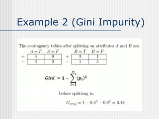 Comprehensive Guide to Decision Trees in Machine Learning: Concepts ...