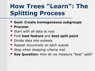 Splitting Tree Example Comprehensive Guide to Decision Trees in Machine Learning: Concepts ...