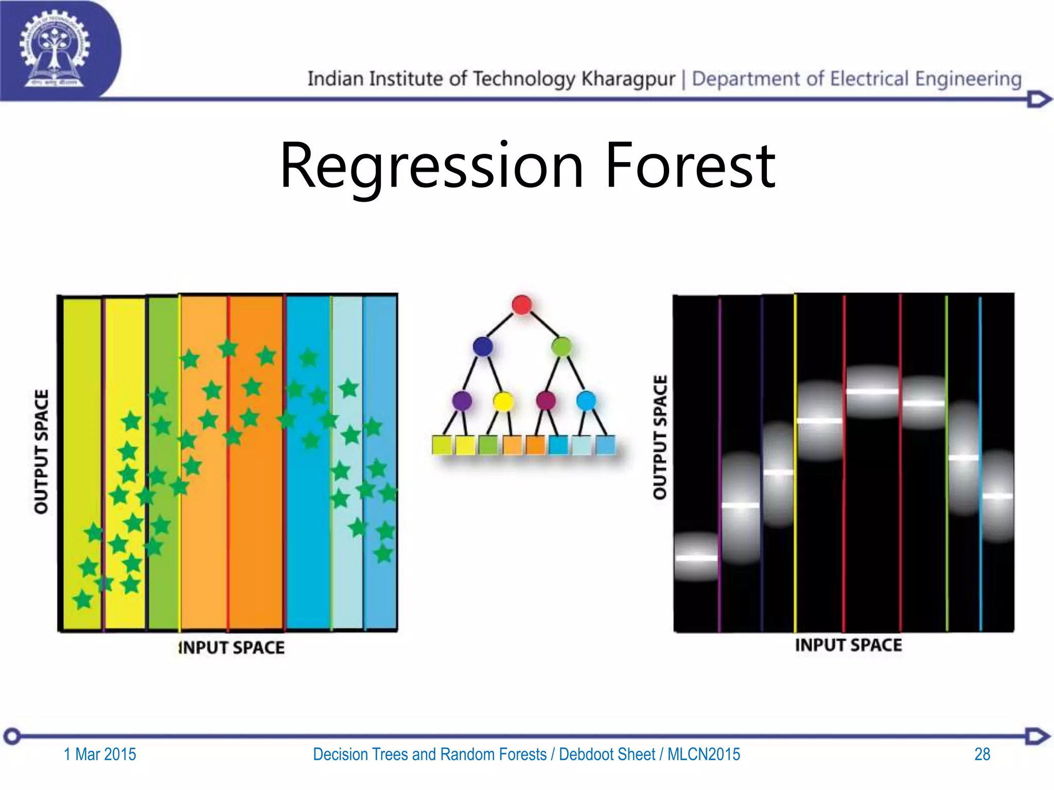 Decision trees and random forests | PPTX