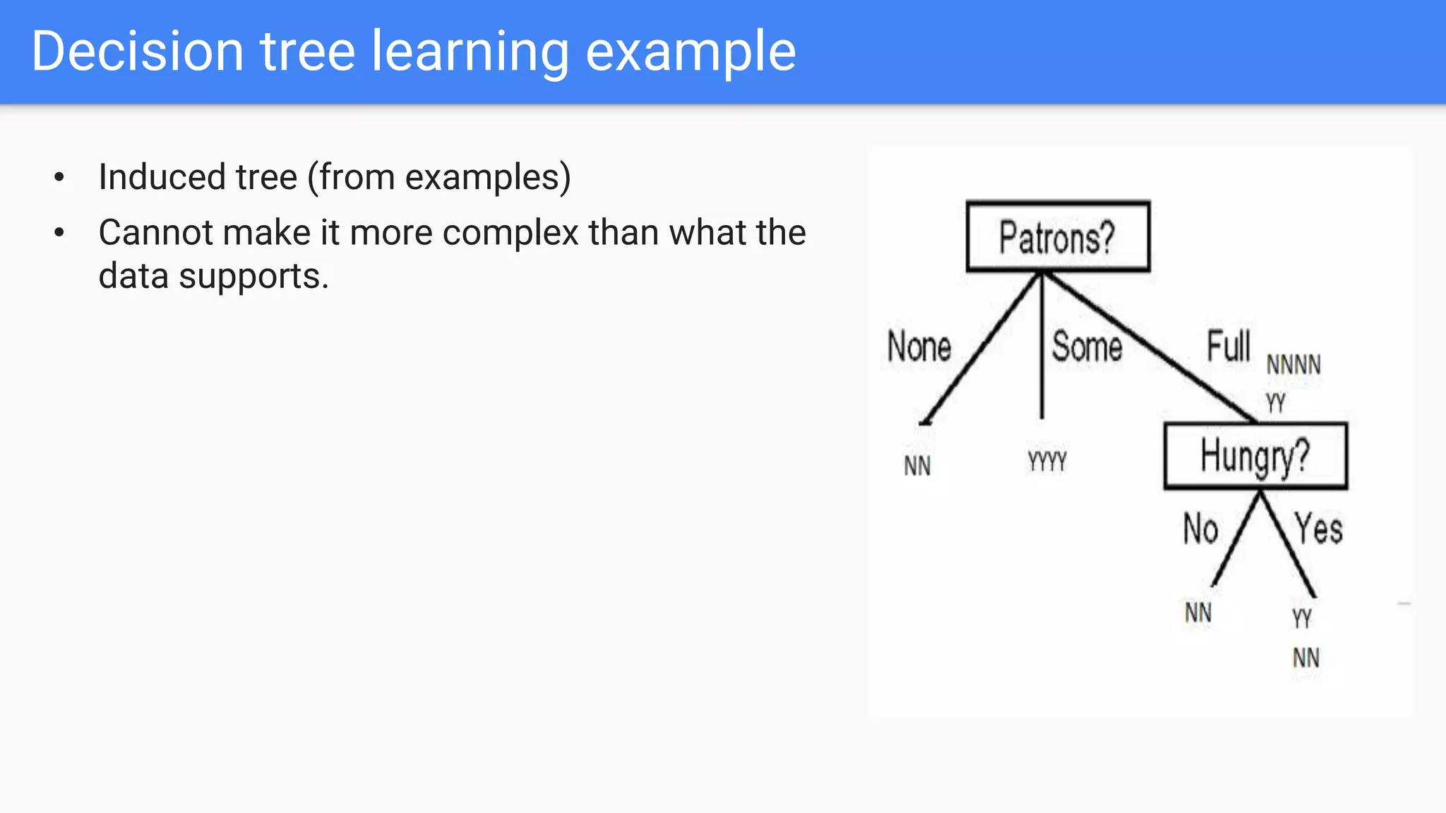 Decision tree learning example
• Induced tree (from examples)
• Cannot make it more complex than what the
data supports.
 