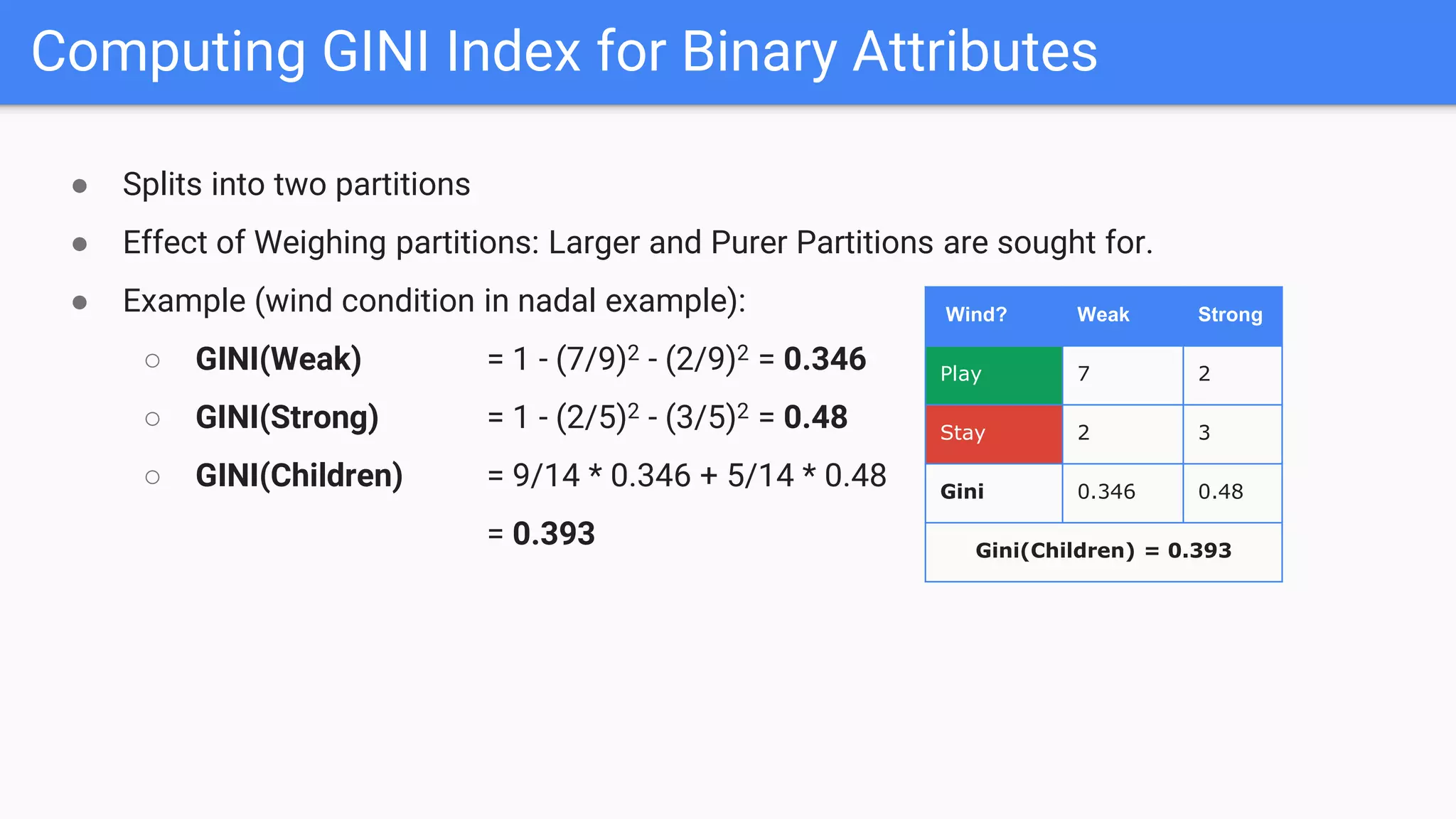 Computing GINI Index for Binary Attributes
● Splits into two partitions
● Effect of Weighing partitions: Larger and Purer Partitions are sought for.
● Example (wind condition in nadal example):
○ GINI(Weak) = 1 - (7/9)2 - (2/9)2 = 0.346
○ GINI(Strong) = 1 - (2/5)2 - (3/5)2 = 0.48
○ GINI(Children) = 9/14 * 0.346 + 5/14 * 0.48
= 0.393
Wind? Weak Strong
Play 7 2
Stay 2 3
Gini 0.346 0.48
Gini(Children) = 0.393
 