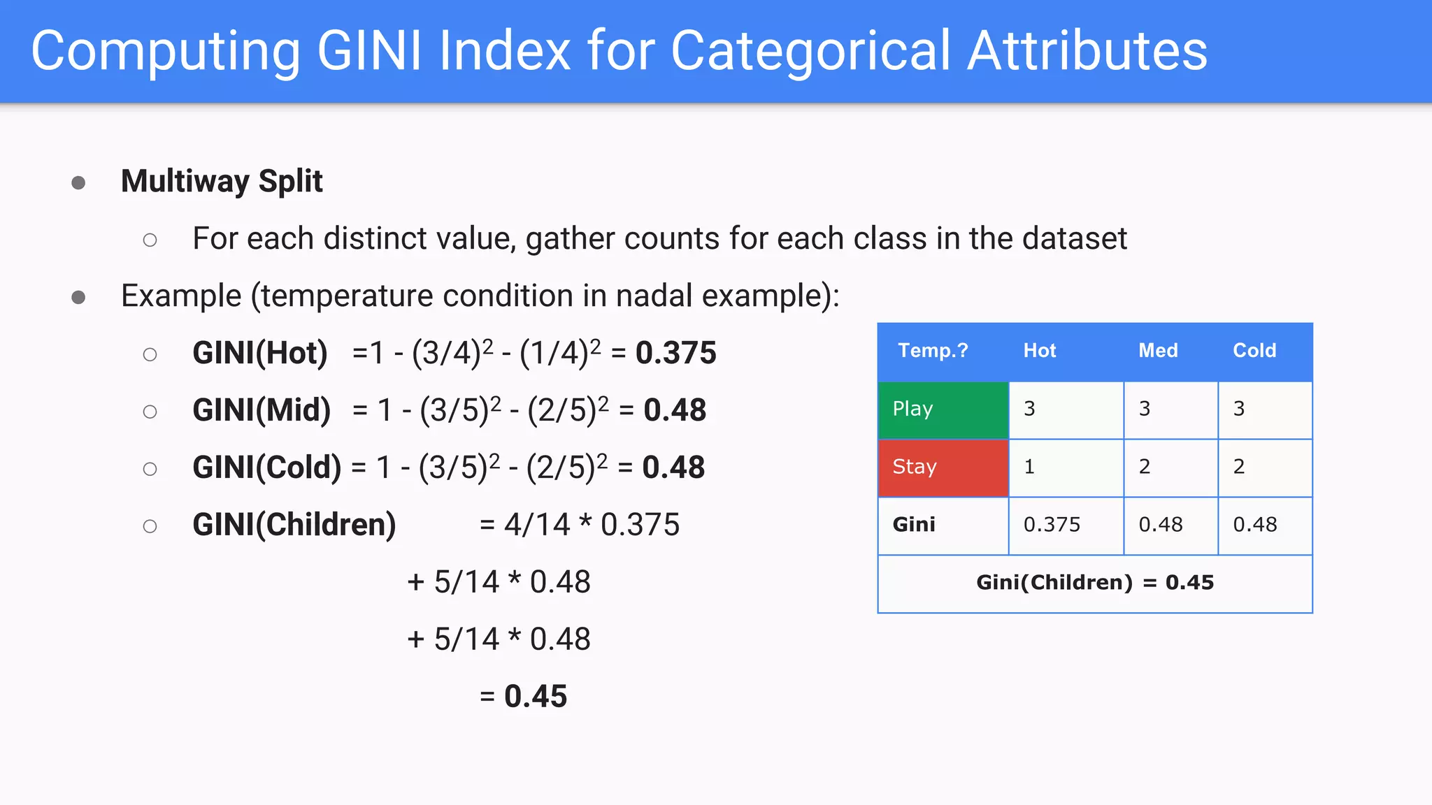 Computing GINI Index for Categorical Attributes
● Multiway Split
○ For each distinct value, gather counts for each class in the dataset
● Example (temperature condition in nadal example):
○ GINI(Hot) =1 - (3/4)2 - (1/4)2 = 0.375
○ GINI(Mid) = 1 - (3/5)2 - (2/5)2 = 0.48
○ GINI(Cold) = 1 - (3/5)2 - (2/5)2 = 0.48
○ GINI(Children) = 4/14 * 0.375
+ 5/14 * 0.48
+ 5/14 * 0.48
= 0.45
Temp.? Hot Med Cold
Play 3 3 3
Stay 1 2 2
Gini 0.375 0.48 0.48
Gini(Children) = 0.45
 