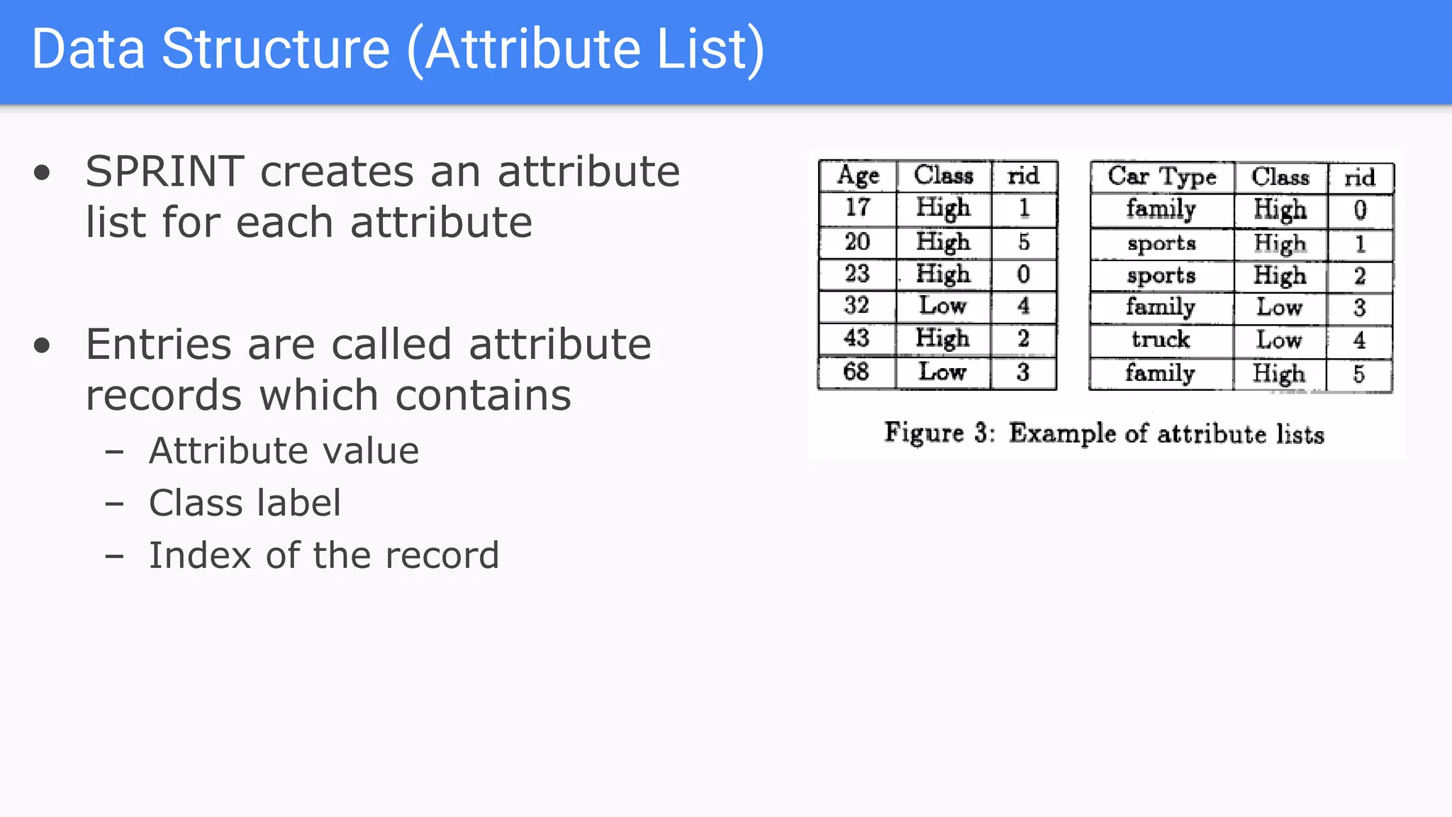 • SPRINT creates an attribute
list for each attribute
• Entries are called attribute
records which contains
– Attribute value
– Class label
– Index of the record
Data Structure (Attribute List)
 