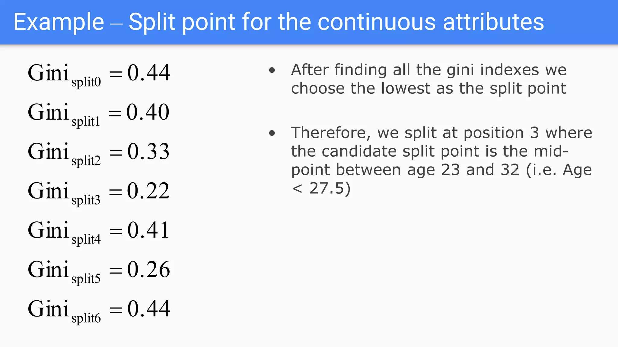 Example – Split point for the continuous attributes
• After finding all the gini indexes we
choose the lowest as the split point
• Therefore, we split at position 3 where
the candidate split point is the mid-
point between age 23 and 32 (i.e. Age
< 27.5)
0.44Gini
0.26Gini
0.41Gini
0.22Gini
0.33Gini
0.40Gini
0.44Gini
split6
split5
split4
split3
split2
split1
split0







 