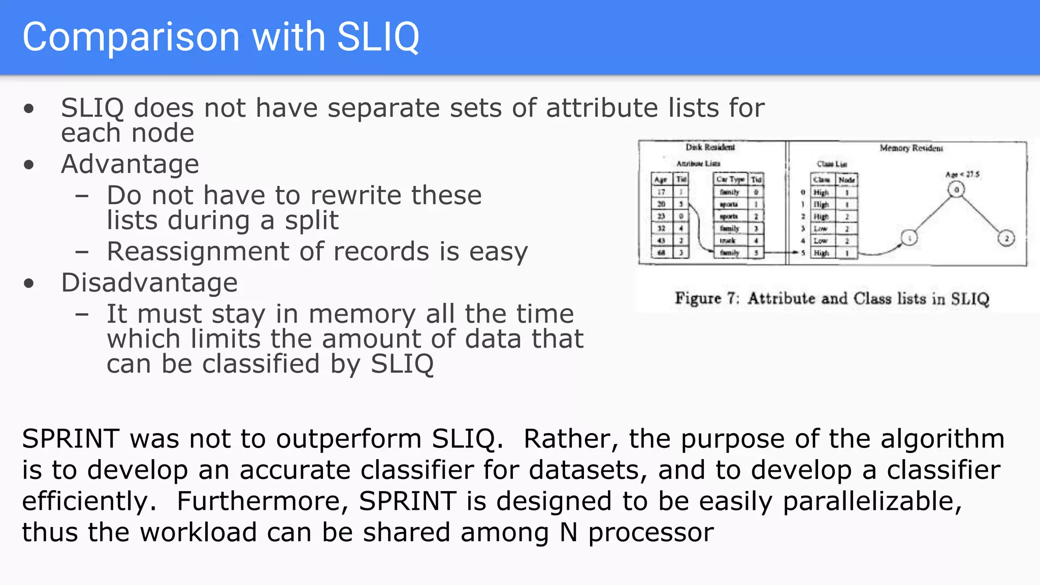Comparison with SLIQ
• SLIQ does not have separate sets of attribute lists for
each node
• Advantage
– Do not have to rewrite these
lists during a split
– Reassignment of records is easy
• Disadvantage
– It must stay in memory all the time
which limits the amount of data that
can be classified by SLIQ
SPRINT was not to outperform SLIQ. Rather, the purpose of the algorithm
is to develop an accurate classifier for datasets, and to develop a classifier
efficiently. Furthermore, SPRINT is designed to be easily parallelizable,
thus the workload can be shared among N processor
 