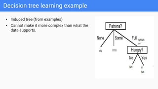 Decision trees for machine learning | PPTX