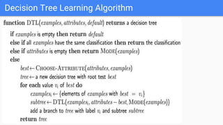 Decision trees for machine learning | PPTX