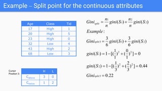 Decision trees for machine learning | PPTX