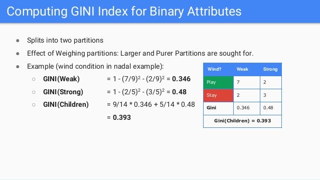 gini index formula machine learning