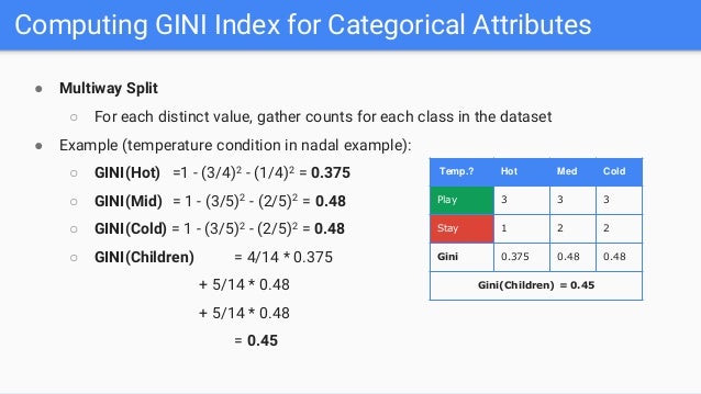 gini index formula machine learning