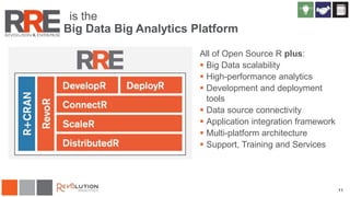 All of Open Source R plus:
 Big Data scalability
 High-performance analytics
 Development and deployment
tools
 Data source connectivity
 Application integration framework
 Multi-platform architecture
 Support, Training and Services
11
is the
Big Data Big Analytics Platform
 