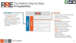 R+CRAN
• Open source R interpreter
• UPDATED R 3.0.2
• Freely-available R algorithms
• Algorithms callable by RevoR
• Embeddable in R scripts
• 100% Compatible with existing
R scripts, functions and
packages
RevoR
• Performance enhanced R interpreter
• Based on open source R
• Adds high-performance math
Available On:
• IBM® Platform LSFTM Clusters
• Microsoft® HPC Clusters
• Windows® & Linux Servers
• Windows® & Linux Workstations
• NEW Cloudera® Hadoop
• NEW Hortonworks® Hadoop
• NEW Teradata® Database
• Intel® Hadoop
• IBM® BigInsightsTM
• IBM® PureDataTM for Analytics,
powered by Netezza technology
12
The Platform Step by Step:
R Capabilities
 