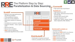 DistributedR
• Distributed computing framework
• Delivers portability across platforms
ConnectR
• High-speed data import/export
Available for:
• High-performance XDF
• SAS, SPSS, delimited & fixed format
text data files
• Hadoop HDFS (text & XDF)
• Teradata Database TPT
• ODBC (incl. Vertica, Oracle, Pivotal,
Aster, SybaseIQ, DB2, MySQL)
ScaleR
• Ready-to-Use high-performance
big data big analytics
• Fully-parallelized analytics
• Data prep & data distillation
• Descriptive statistics & statistical
tests
• Correlation & covariance matrices
• Predictive Models – linear, logistic,
GLM
• Machine learning
• Monte Carlo simulation
• NEW Tools for distributing
customized algorithms across nodes
DistributedR available on:
• Windows Servers
• Red Hat and NEW SuSE Linux Servers
• IBM Platform LSF Linux Clusters
• Microsoft HPC Clusters
• NEW Cloudera Hadoop
• NEW Hortonworks Hadoop
• NEW Teradata Database 14
The Platform Step by Step:
Parallelization & Data Sourcing
 