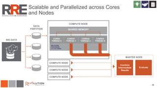 16
Scalable and Parallelized across Cores
and Nodes
0010
COMPUTE NODE
COMPUTE NODE
MULTICORE
PROCESSOR
4, 8, 16+ CORES
Evaluate
COMPUTE NODE
COMPUTE NODE
0101
0010
1110
1100
01010
DATA
PARTITION
BIG DATA
010101010010101001010010010010100101010101
011010
SHARED MEMORY
100101
101001
111000
01010101001001010011100100100101001010101010101010100100
Combine
Intermediate
Results
MASTER NODE
CORE0
THREAD 0
CORE01
THREAD 1
CORE02
THREAD 2
CORE03
THREAD N
 