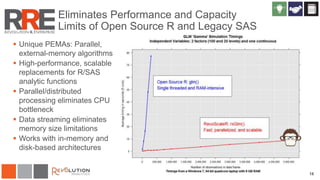  Unique PEMAs: Parallel,
external-memory algorithms
 High-performance, scalable
replacements for R/SAS
analytic functions
 Parallel/distributed
processing eliminates CPU
bottleneck
 Data streaming eliminates
memory size limitations
 Works with in-memory and
disk-based architectures
18
Eliminates Performance and Capacity
Limits of Open Source R and Legacy SAS
 