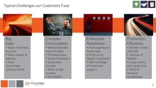 Typical Challenges our Customers Face
Big
Data
 Many new data
sources
 Data variety &
velocity
 Data
movement,
memory limits
3
Production
Efficiency
 Shorter model
shelf life
 Volume of
Models
 Long end-to-
end cycle time
 Pace of
decision
accelerated
Enterprise
Readiness
 Heterogeneous
landscape
 Write once,
deploy anywhere
 Skill shortage
 Production
support
Complex
Computation
 Mathematically
sophisticated
 Parallelization
 Experimentation
 Ensemble
models
 Many small
models
 Simulation
 