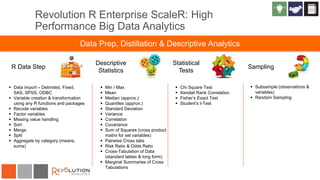 Revolution R Enterprise ScaleR: High
Performance Big Data Analytics
Data Prep, Distillation & Descriptive Analytics
R Data Step
Descriptive
Statistics
Statistical
Tests
Sampling
 Data import – Delimited, Fixed,
SAS, SPSS, ODBC
 Variable creation & transformation
using any R functions and packages
 Recode variables
 Factor variables
 Missing value handling
 Sort
 Merge
 Split
 Aggregate by category (means,
sums)
 Min / Max
 Mean
 Median (approx.)
 Quantiles (approx.)
 Standard Deviation
 Variance
 Correlation
 Covariance
 Sum of Squares (cross product
matrix for set variables)
 Pairwise Cross tabs
 Risk Ratio & Odds Ratio
 Cross-Tabulation of Data
(standard tables & long form)
 Marginal Summaries of Cross
Tabulations
 Chi Square Test
 Kendall Rank Correlation
 Fisher’s Exact Test
 Student’s t-Test
 Subsample (observations &
variables)
 Random Sampling
 