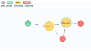 Decision Trees in Neo4j