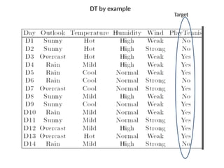 DT by example
Target
 
