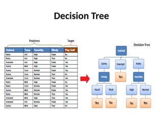 Decision Tree
 