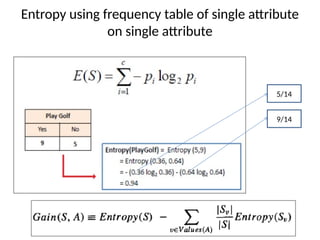 9/14
5/14
Entropy using frequency table of single attribute
on single attribute
 