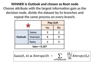 WINNER is Outlook and chosen as Root node
Choose attribute with the largest information gain as the
decision node, divide the dataset by its branches and
repeat the same process on every branch.
 