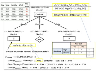 Refer to slide no 20
P(high)*E(0,3) + P(Normal)*E(2,0)
=3/5*(-0/3 log20/3 – 3/3 log23/3 +
2/5*(-0/2 log20/2 – 2/2 log22/2)
 