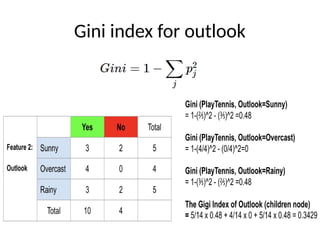 Gini index for outlook
 