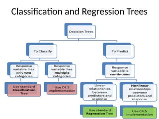 Classification and Regression Trees
 