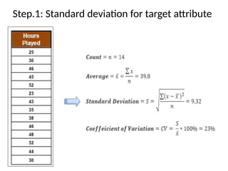 Step.1: Standard deviation for target attribute
 