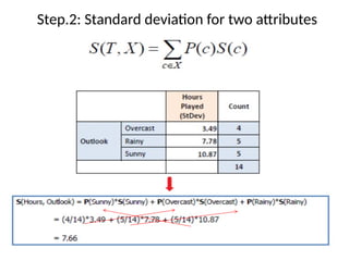 Step.2: Standard deviation for two attributes
 