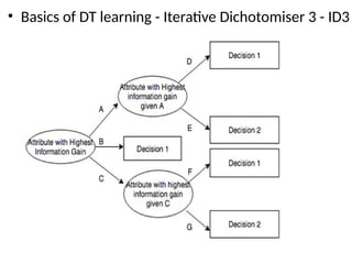 • Basics of DT learning - Iterative Dichotomiser 3 - ID3
 