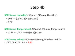 Step 4b
SDR(Sunny, Humidity)=S(Sunny)-S(Sunny, Humidity)
= 10.87 – ( 2/5 (7.5)+ 3/5(12.5))
= 0.37
SDR(Sunny, Temperature)=S(Sunny)-S(Sunny, Temperature)
=10.87 – (3/5(7.3)+2/5(14.5))=2.69
SDR(Sunny, Windy)=S(Sunny)-S(Sunny, Windy) = 10.87 –
(3/5*3.09 +2/5 *3.5) = 7.62
 