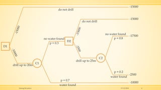 D1
C1
D2
C2
do not drill
drill up to 20m
water found
no water found
do not drill
drill up to 25m
water found
no water found
p = 0.7
p = 0.3
p = 0.2
p = 0.8
-15000
-15000
-17500
-2500
-10000
17/12/2018Anurag Srivastava 4
 