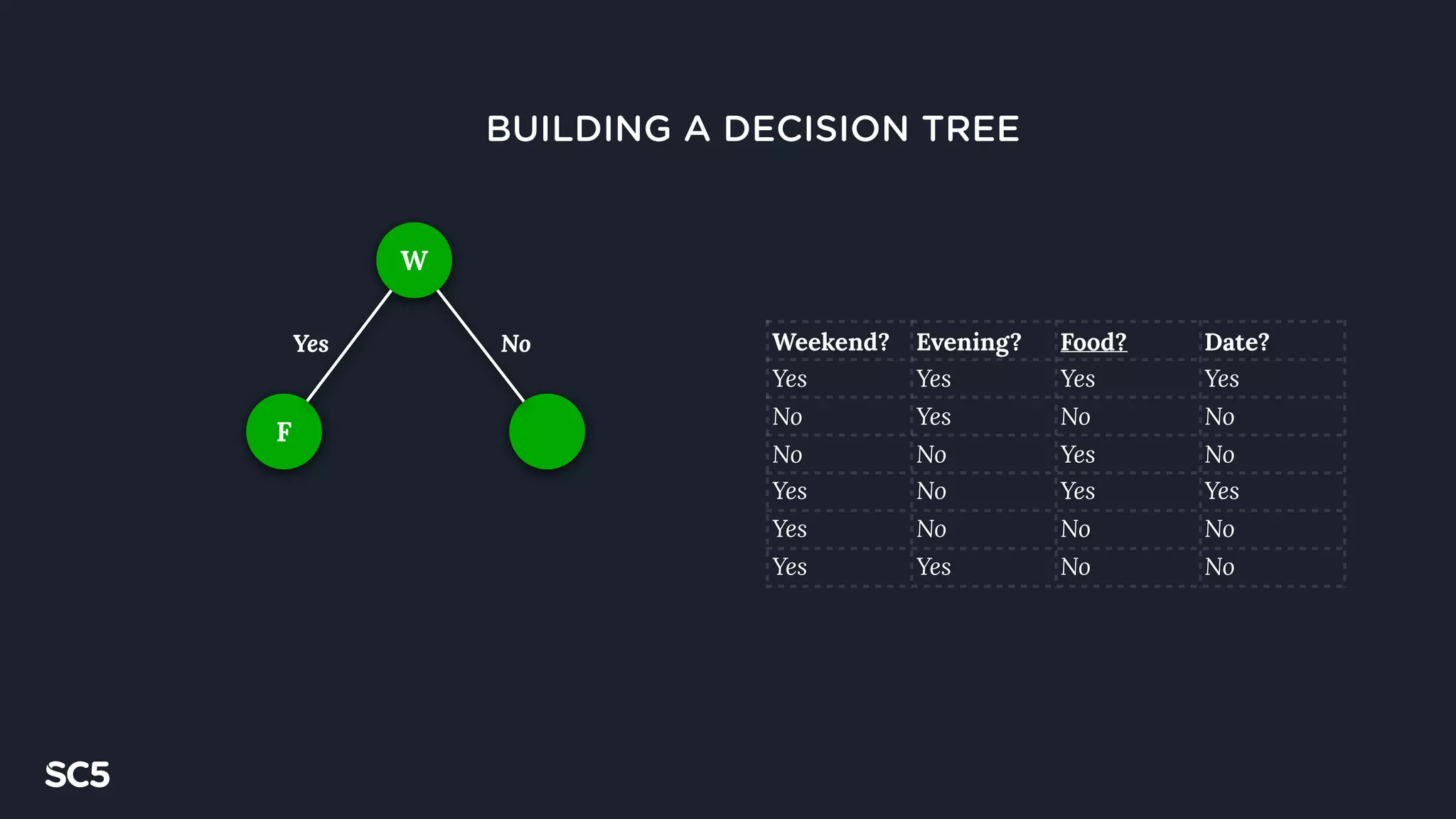 Decision trees & random forests | PDF