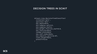 DECISION TREES IN SCIKIT
sklearn.tree.DecisionTreeClassifier(
criterion=‘gini',
splitter=‘best',
max_depth=None,
min_samples_split=2,
min_samples_leaf=1,
min_weight_fraction_leaf=0.0,
max_features=None,
random_state=None,
max_leaf_nodes=None,
min_impurity_split=1e-07,
class_weight=None,
presort=False
)
 