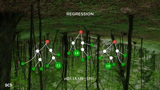REGRESSION
2.1
1.8
1.9
µ({2.1, 1.8, 1.9}) = 1.933…
 