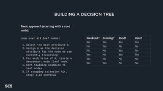 BUILDING A DECISION TREE
Basic approach (starting with a root
node):
Loop over all leaf nodes:
1. Select the best attribute A
2. Assign A as the decision
attribute for the node we are
currently traversing
3. For each value of A, create a
descendant node (leaf node)
4. Sort training examples to
leaf nodes
5. If stopping criterion hit,
stop; else continue
Weekend? Evening? Food? Date?
Yes Yes Yes Yes
No Yes No No
No No Yes No
Yes No Yes Yes
Yes No No No
Yes Yes No No
 