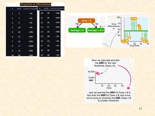 Decision tree making pdf for data structure and machine learning | PPT